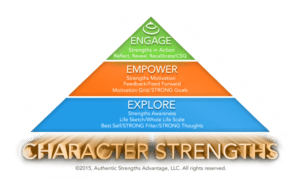 A pyramid with the words " character strength " in front of it.